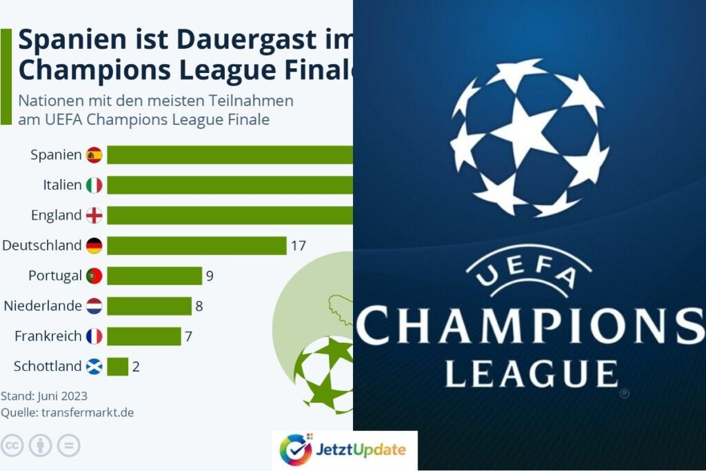 Die spannendsten Champions League Statistiken aller Zeiten